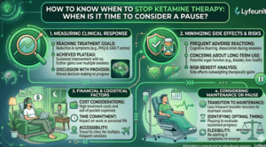 how to know when to stop ketamine therapy, how to stop ketamine therapy, ketamine therapy discontinuation, ketamine tapering schedule, ketamine therapy Florida,
