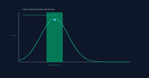 Technical data graph tracking thermodynamic molecular stability and chemical parameters for Clinical Ketamine Compounding Specifications.